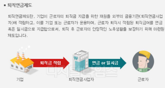 퇴직연금은 100% 정기예금으로 운영할 경우 원금 보장이 가능하지만, 투자상품(주식·채권 등)과 혼합해 운영할 경우 원금보장이 되지 않는 상품이다.
